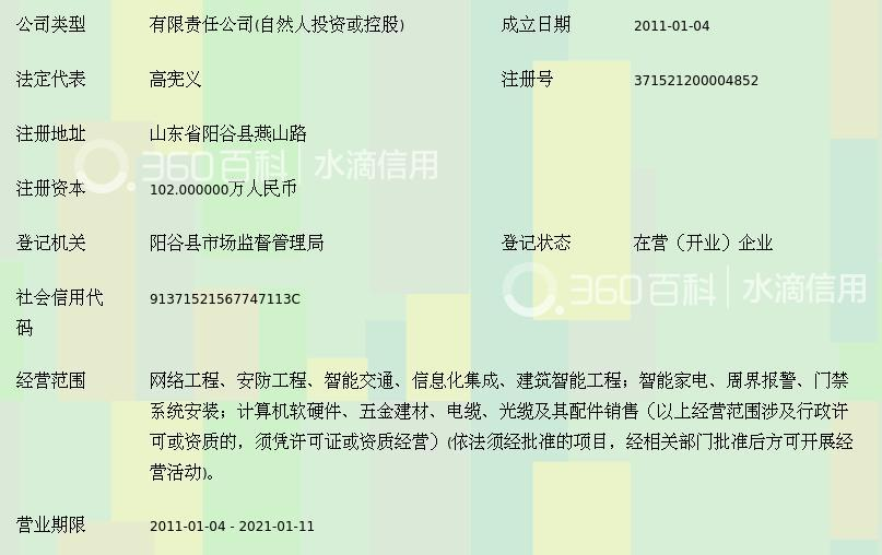 阳谷智诚网络科技与智诚翔丰网络 双轮驱动下的产业数字化探索